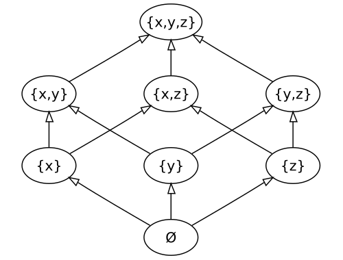 Cantor's theorem